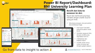 Power BI ReportDashboard BNI University Learning Plan [upl. by Yentihw20]