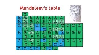 What is the Periodic Table  Chemistry  the virtual school [upl. by Eseilana]