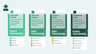 MarketMan Onboarding Overview [upl. by Ettenoitna]