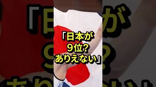 「日本が9位？ありえない」世界ランキングの結果に不満の声 気になる日本 [upl. by Alistair]