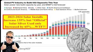 SILVER ALERT 20232024 Solar Installs UP 135 but Solar Silver Up Only 65 WTF Bix Weir [upl. by Kinata]