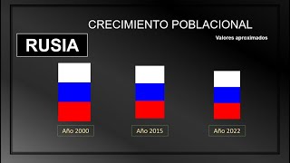 DEMOGRAFIA Y POBLACION DE RUSIA EN EL TIEMPO [upl. by Wadsworth]