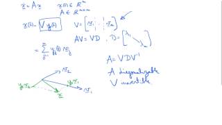 Decoupling for systems of ordinary differential equations [upl. by Nya]