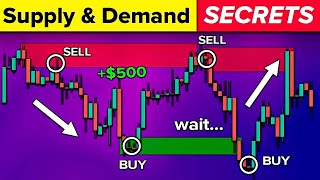 Master Supply amp Demand Trading ULTIMATE InDepth Guide [upl. by Eiboh216]