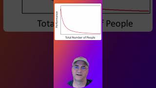 Power law curve short [upl. by Rothwell]