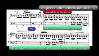 Beethoven Analysis Piano Sonata in C Minor Op 13 quotPathétiquequot II Adagio cantabile [upl. by Enelyam48]