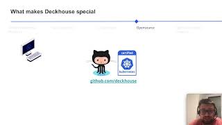 Deckhouse Kubernetes platform and what makes it special [upl. by Ahkos836]