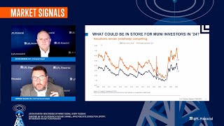 Municipal Bond Market Outlook 2024  LPL Market Signals [upl. by Freida312]