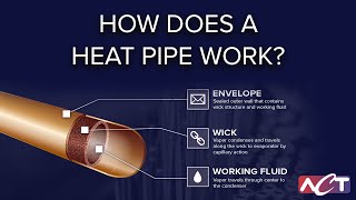 Heat Pipe Basics and Demonstration on How a Heat Pipe Works [upl. by Aden]