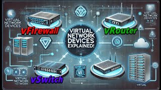 Virtual Firewalls Routers amp Switches Quick Overview [upl. by Inail883]