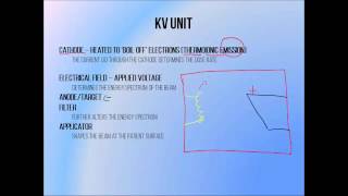 5  Kilovoltage superficial therapy unit principles [upl. by Klinger]