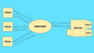 Introduction to ClientServer Architecture  Comprehensive Lecture for Beginners [upl. by Denby998]