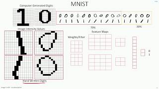 C 413  Dataset  Train Test Split  CNN  Machine Learning  Object Detection  EvODN [upl. by Norraf]