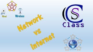 Network vs Internet explained in Hindi by CSClass [upl. by Adnawahs728]