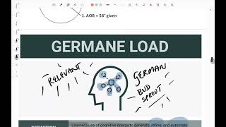 What is Germane Load and how does it relate to Cognitive Load Theory [upl. by Ahseik9]