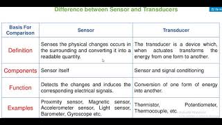 DIFFERENCE BETWEEN SENSORS amp TRANSDUCER  Basic Concepts about Sensors and Transducers [upl. by Sup]