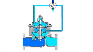 ClaVal 10002 Powertrol Main Valve Operating Principles [upl. by Latonia]