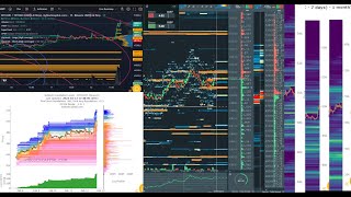 btc perp live bookmap tradingview hyblock liquidations bitcoin [upl. by Goodden869]