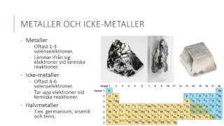 Periodiska systemet [upl. by Cathee]