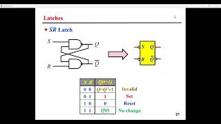 Digital Logic  Lecture 31 [upl. by Gracie]