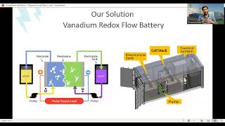 Redox Flow Battery Pitch [upl. by Charie133]