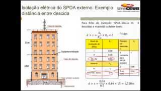 A39 SPDA EXTERNO NÃƒO ISOLADO CARACTERÃSTICAS E A ISOLAÃ‡ÃƒO ELÃ‰TRICA EM CONFORMIDADE A NBR 54192015 [upl. by Arrait]