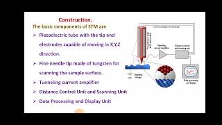 Scanning tunneling microscope [upl. by Annoyek]