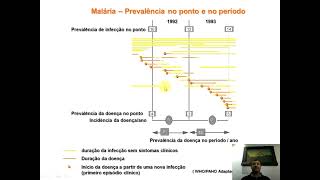 11 Método de Estudo Estudo de Prevalência [upl. by Luciano]