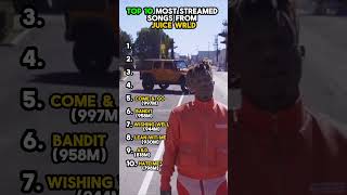 Top 10 MOST STREAMED Songs from Juice WRLD [upl. by Childs]