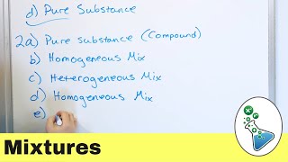 Understanding Mixtures in Chemistry [upl. by Reiter84]