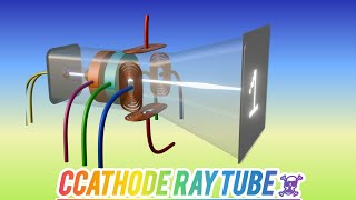 CATHODE RAY TUBECRT TV explained in 3d animation crttv documentary [upl. by Tijnar]