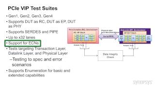 Introducing Synopsys VIP for PCIe Gen4  Synopsys [upl. by Laurin168]