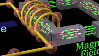 Magnetic Energy of Hysteresis [upl. by Kanal35]