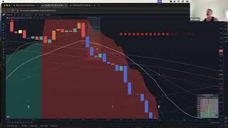 FIBs on ADA Looking at Smaller Timeframes [upl. by Lerud]