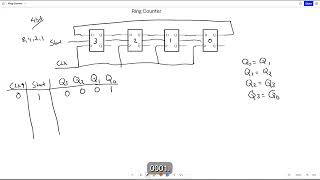 12 Explanation of Ring Counter [upl. by Nohsid]