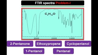 FTIR31  FTIR spectra  IR ProblemI  How to interpret FTIR spectra  How to solve IR spectra [upl. by Bastien]