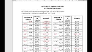 Equivalencias entre pulgadas y milimetros para comprar material para cerrajeria y metalmecanica [upl. by Aliled]