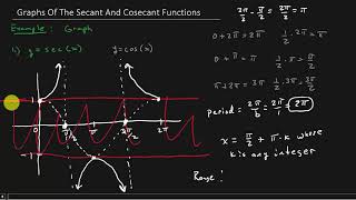 Trigonometry  Graphs Of Secant And Cosecant Functions [upl. by Westberg997]