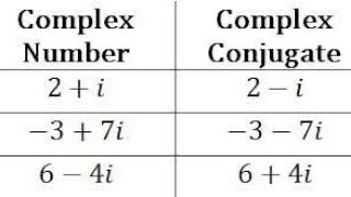 How to find conjugates of complex number [upl. by Scurlock]