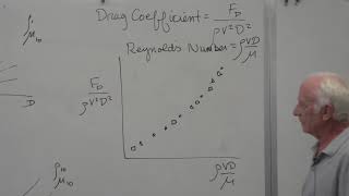 Fluid Mechanics Dimensional Analysis 23 of 34 [upl. by Aliuqaj]