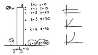 Video 2078  Brachistochrone and Tautochrone Cycloid  Part 2 [upl. by Immac304]