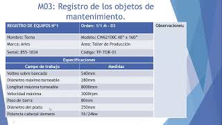 Ejemplo de un Plan de mantenimiento según norma COVENIN 3049 93 [upl. by Abdul]