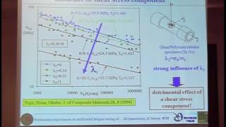 Multiaxial fatigue testing of compos [upl. by Tzong]