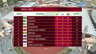 CARIFTA Games 2024 Grenada  Medal Table After Day 2 [upl. by Yerrot959]