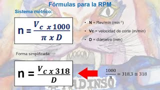 RPM Y VELOCIDAD DE CORTE EN EL TORNO  MAQUINAS CONVENCIONALES I [upl. by Tebor]