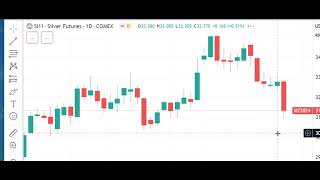 Trading Futures Markets Dan Gramzacom Free Market Video 110724 [upl. by Ermengarde]