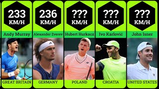 Fastest Tennis Serves of All Time [upl. by Ayita]