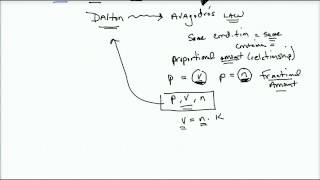 Lecture 21  Daltons Law Derivation [upl. by Packer]