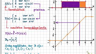 Getal en Ruimte vwo D 121 C Verdelingsfunctie [upl. by Egdamlat]