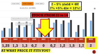 How To Invest For LongTerm Wealth Accumulation [upl. by Analli720]